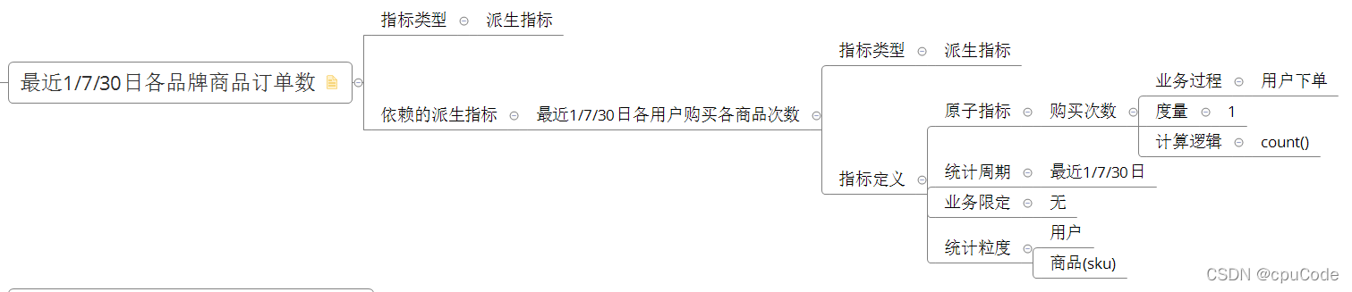 电商数据仓库系统 - 图43
