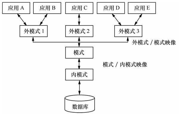 第四章：软件总体设计（2）