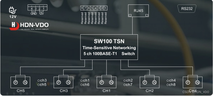 HDN-VDO SW100TSN时间敏感网络交换机