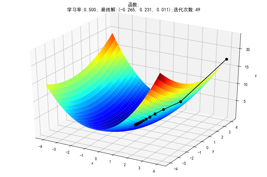 人工智能学习笔记 python实现梯度下降法对多元函数求解