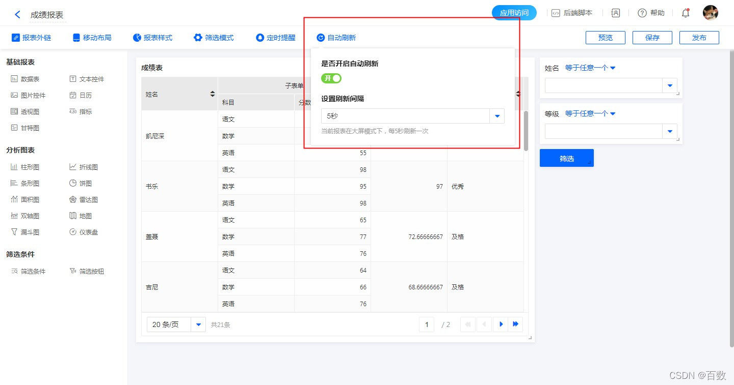 BI太贵？来试试不花钱的百数动态大屏方案