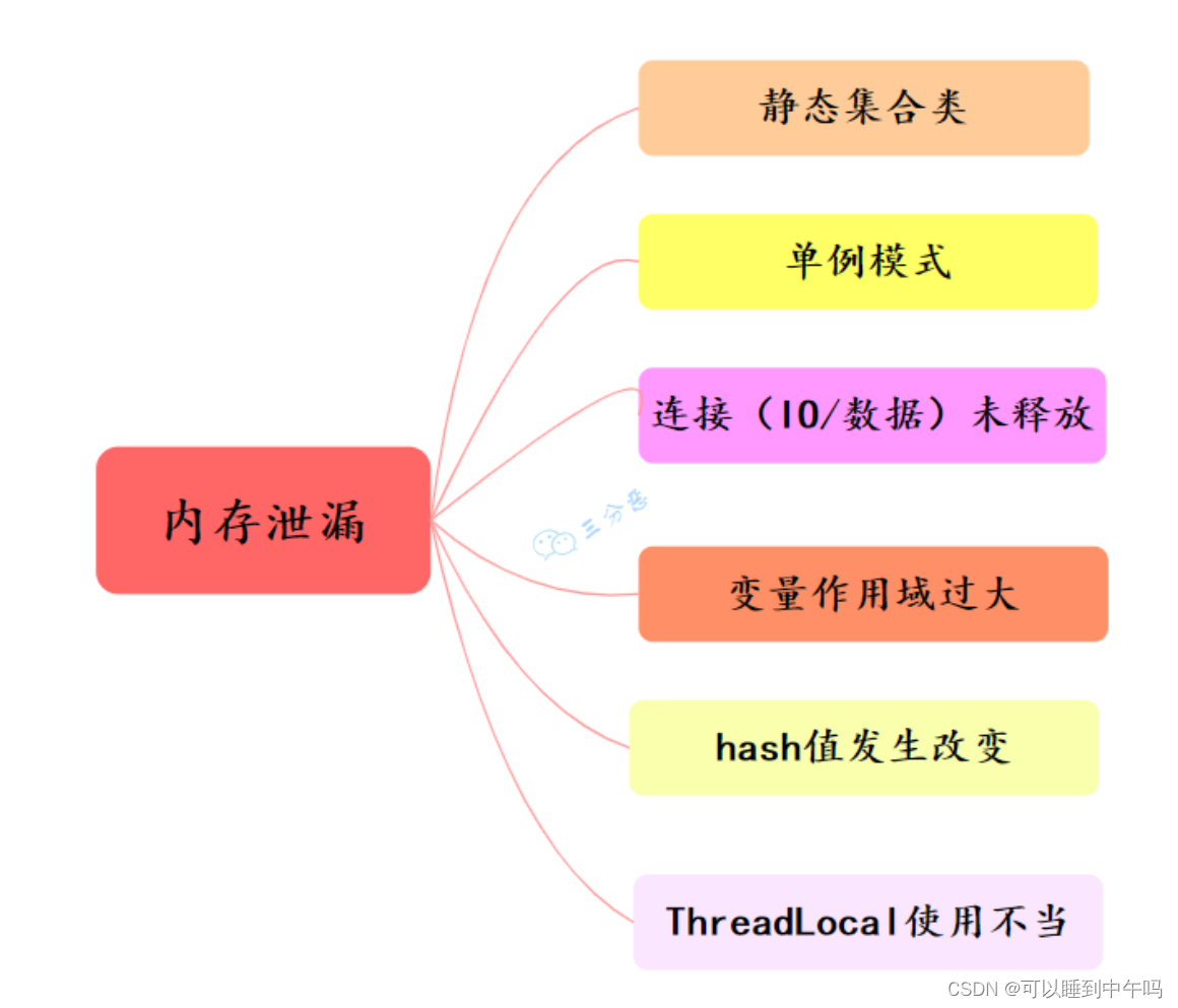 内存泄漏的原因