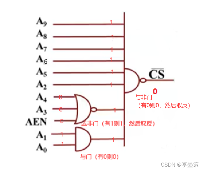 >在这里插入图片描述