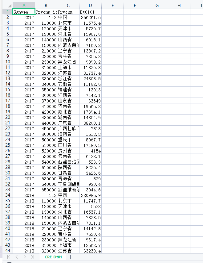 全国分省份社会消费品零售总额数据（2017-2020年）