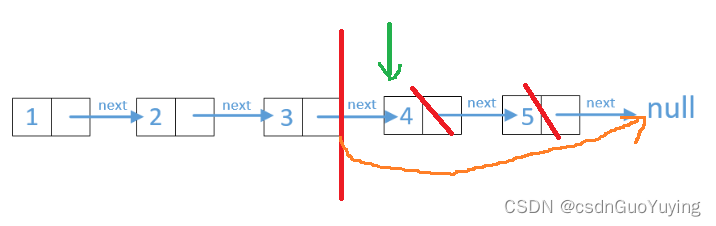 【Leetcode面试常见题目题解】7. 删除链表的倒数第 N 个结点