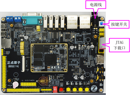 第八章LED灯闪烁实验 摘自 领航者ZYNQ之FPGA开发指南 V2.0