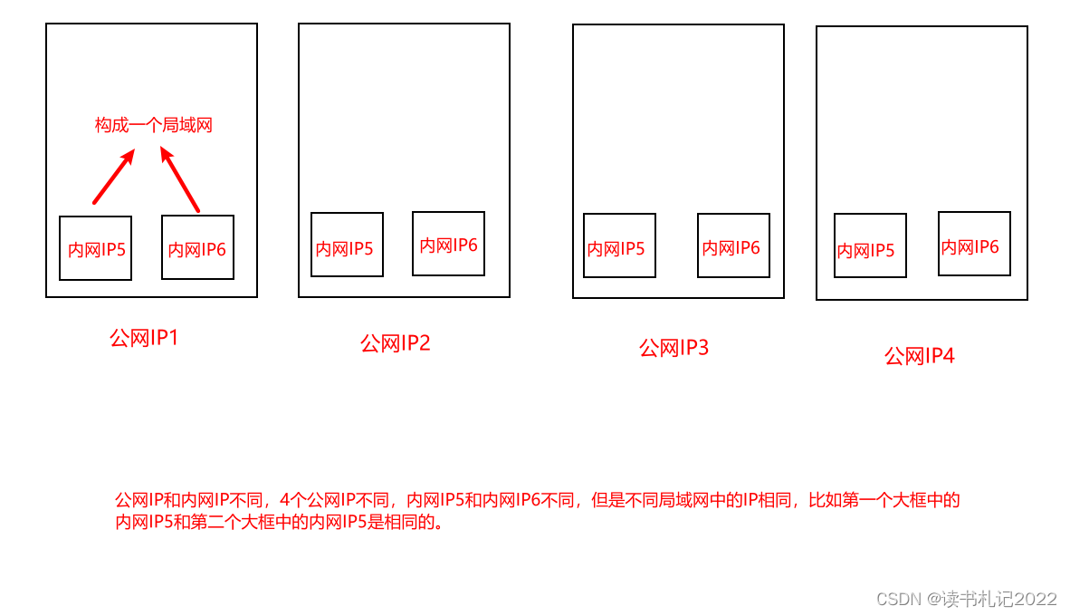 为什么会看到IP地址相同的两台电脑？附查询自己公网IP的方法