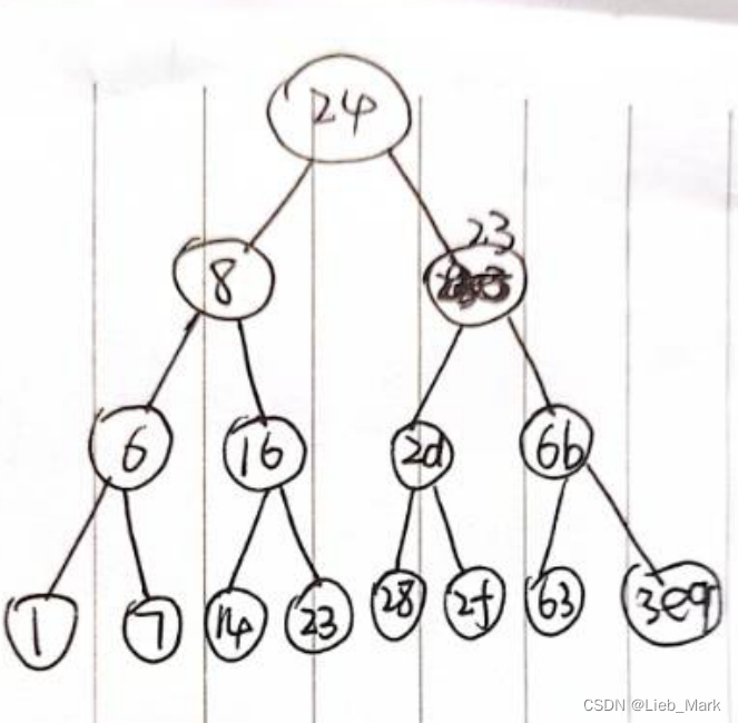 CSAPP Bomb secret_phase_csapp bomb lab secret——phase中的fun7的返回值为1CSDN博客