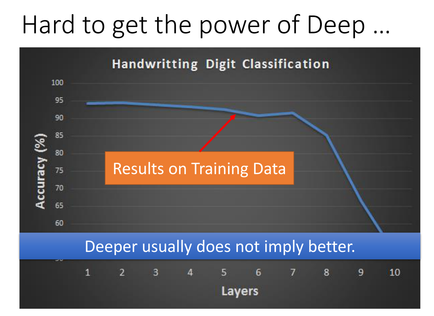 李宏毅深度学习——Tips for Deep Learning_tips for deep learning 李宏毅-CSDN博客