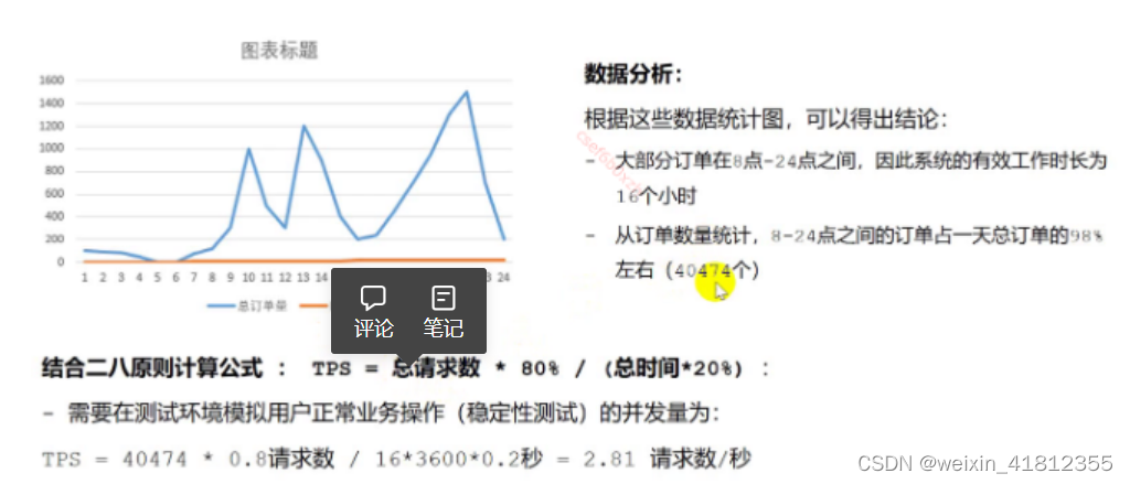 并发数计算方法