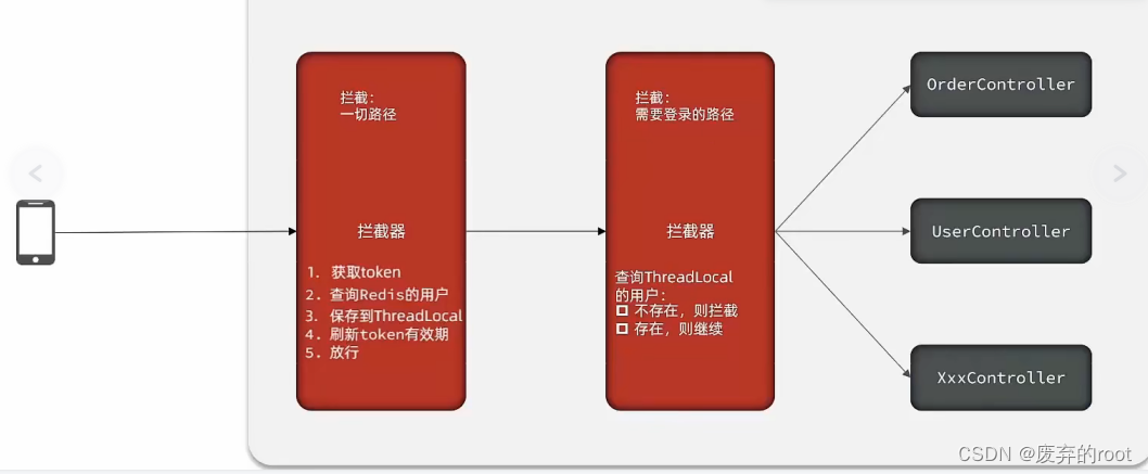 Redis功能实战篇之Session共享