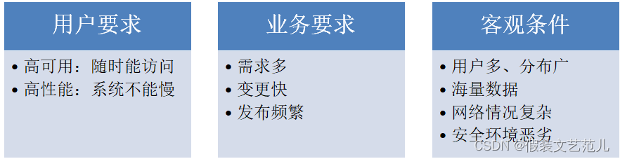 [外链图片转存失败,源站可能有防盗链机制,建议将图片保存下来直接上传(img-Tx69Jf58-1667517475933)(assets/1587529858713.png)]