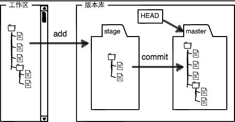 git安装教程 windows10_灯保姆安装公司