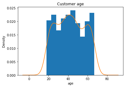 数据可视化(matplotlib库)知识点归纳总结及练习题_matplotlib练习题-CSDN博客