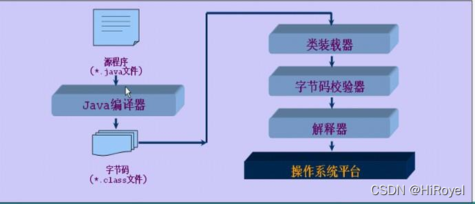 Java程序运行机制