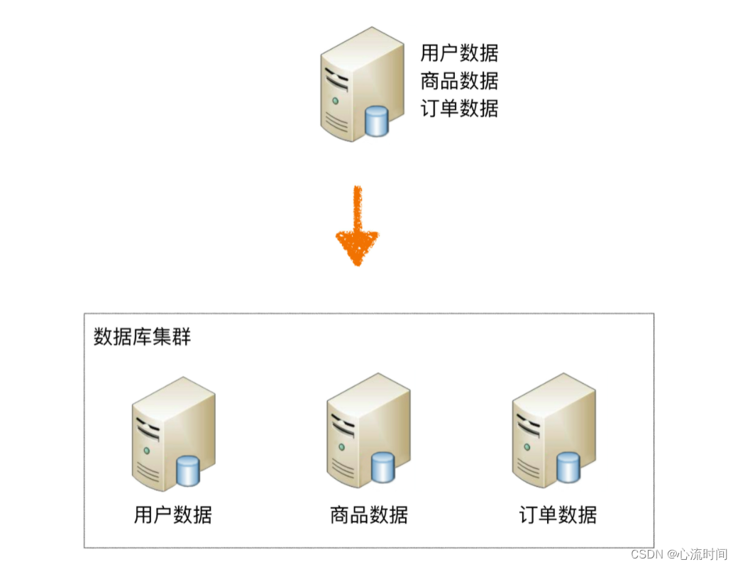 [外链图片转存失败,源站可能有防盗链机制,建议将图片保存下来直接上传(img-iy6tTc9U-1691809052326)(assets/71f41d46cc5c0405f4d4dc944b4350c9.jpg)]