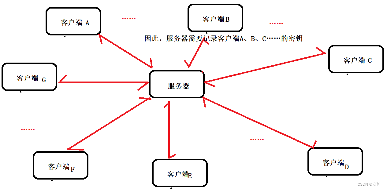 [外链图片转存失败,源站可能有防盗链机制,建议将图片保存下来直接上传(img-sSw8My1u-1678367204055)(F:\typora插图\image-20230309192932968.png)]