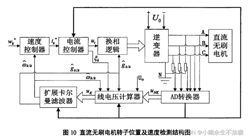 电机无位置控制方法研究