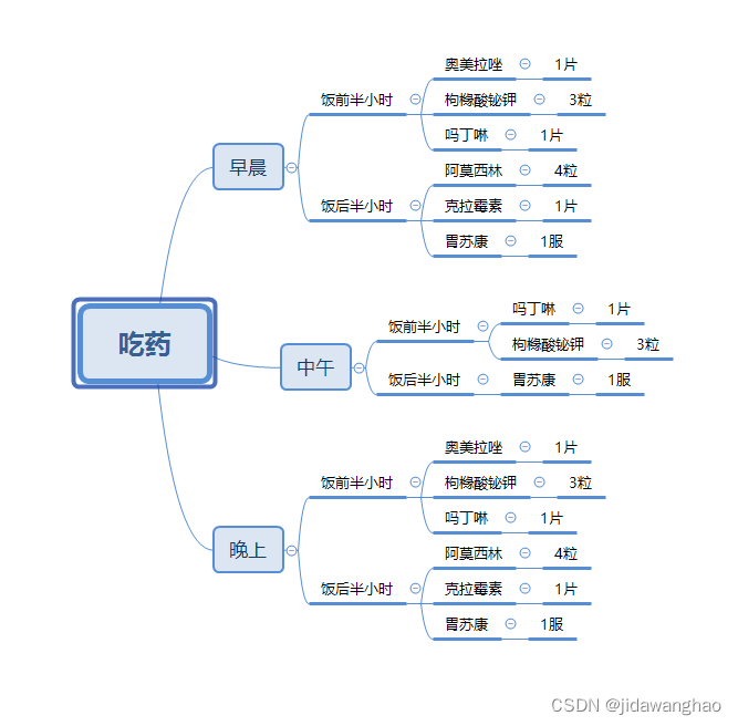 幽门螺旋杆菌治愈药方和吃药方法，实测有效