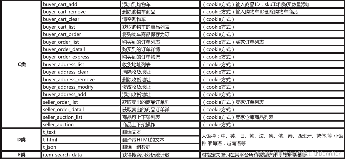 API给电商带来了哪些变化？