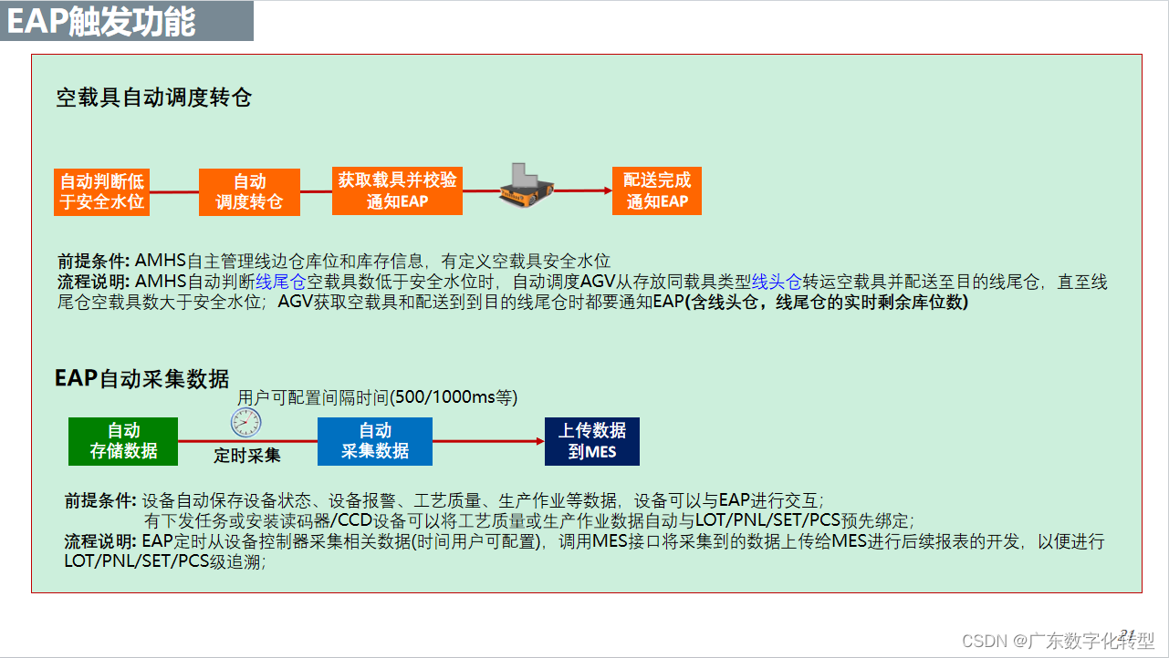 智能制造--EAP设备自动化程序