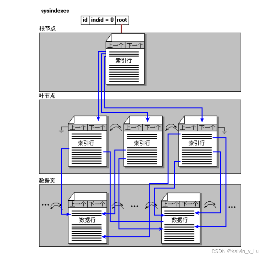 数据库SqlServer笔试题