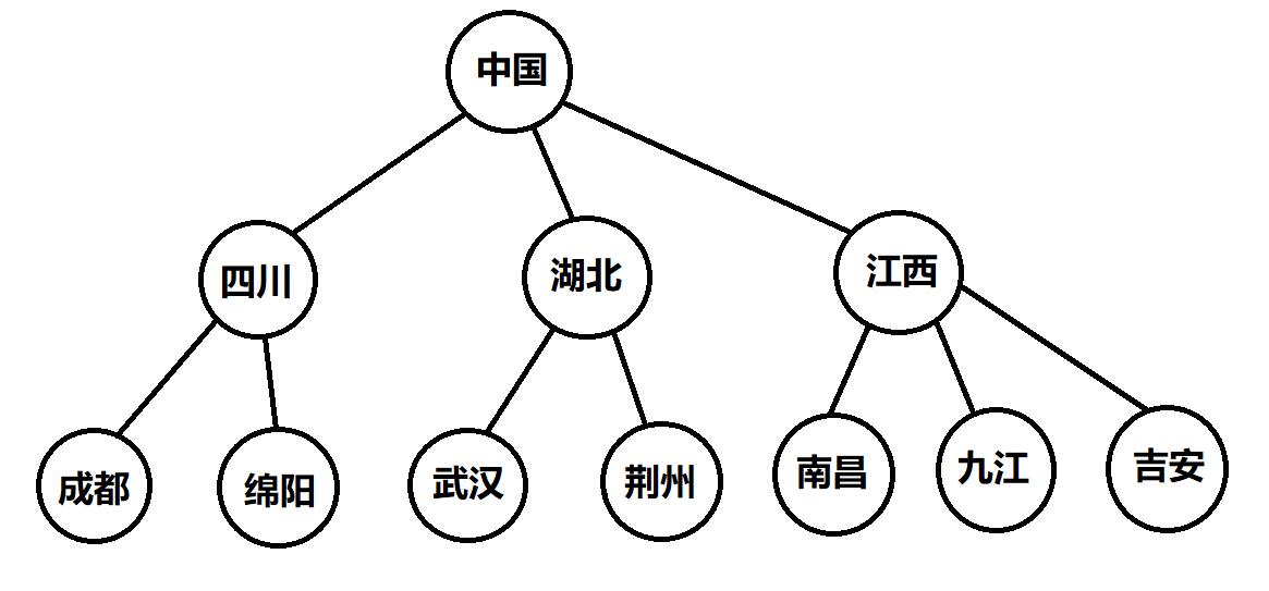 树的定义及表示_树的广义表表示法-CSDN博客