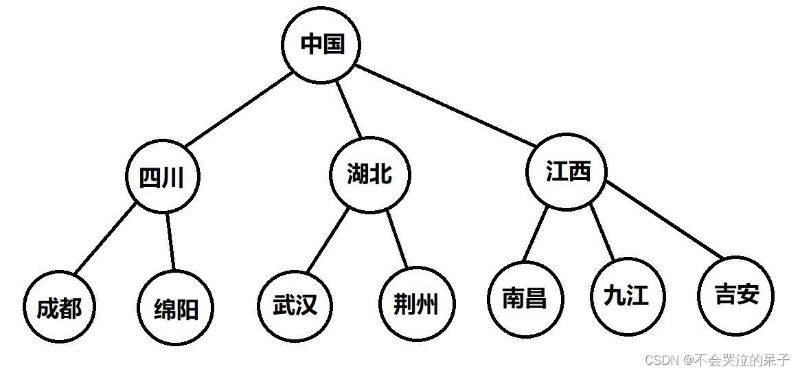 树的定义及表示_树的广义表表示法-CSDN博客