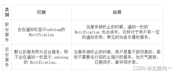 [外链图片转存失败,源站可能有防盗链机制,建议将图片保存下来直接上传(img-JUCYvSC0-1633748769655)(3985563-87972eef7c1b435a.png)]