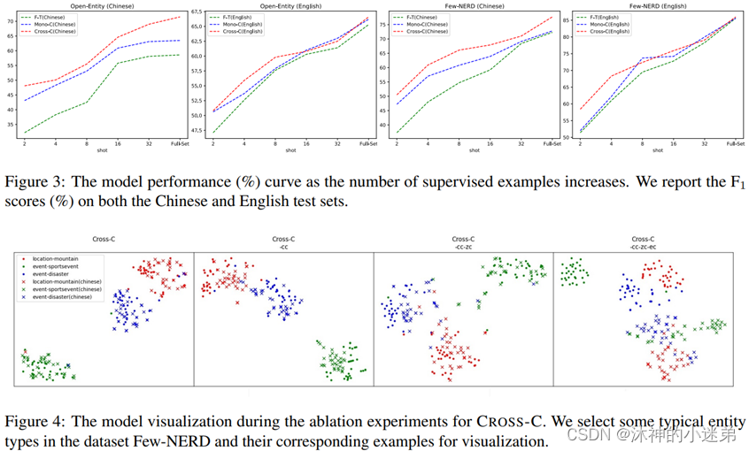 论文阅读《Cross-Lingual Contrastive Learning for Fine-Grained Entity Typing for Low-Resource Languages》