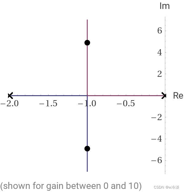 超强大的数学计算器——WolframAlpha（含安卓下载连接）