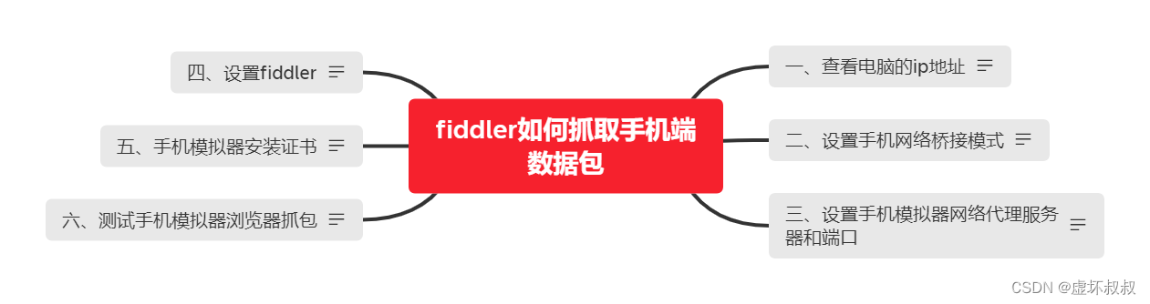 3eee86fed9cf4b7fad91a5dc31477a9f - app小程序手机端Python爬虫实战13-fiddler如何抓取手机端数据包