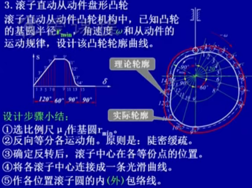 机械设计基础笔记_机械设计基础知识点整理 (https://mushiming.com/)  第44张