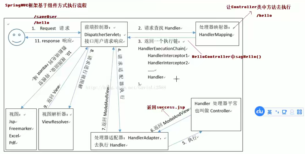 SpringMVC学习笔记【part1】基础配置