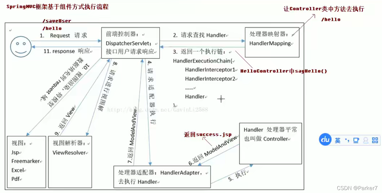 SpringMVC学习笔记【part1】基础配置