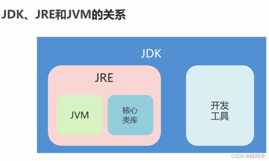 JDK和JRE关系图