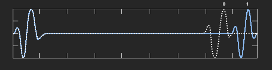 Pulse Position Modulation（PPM）