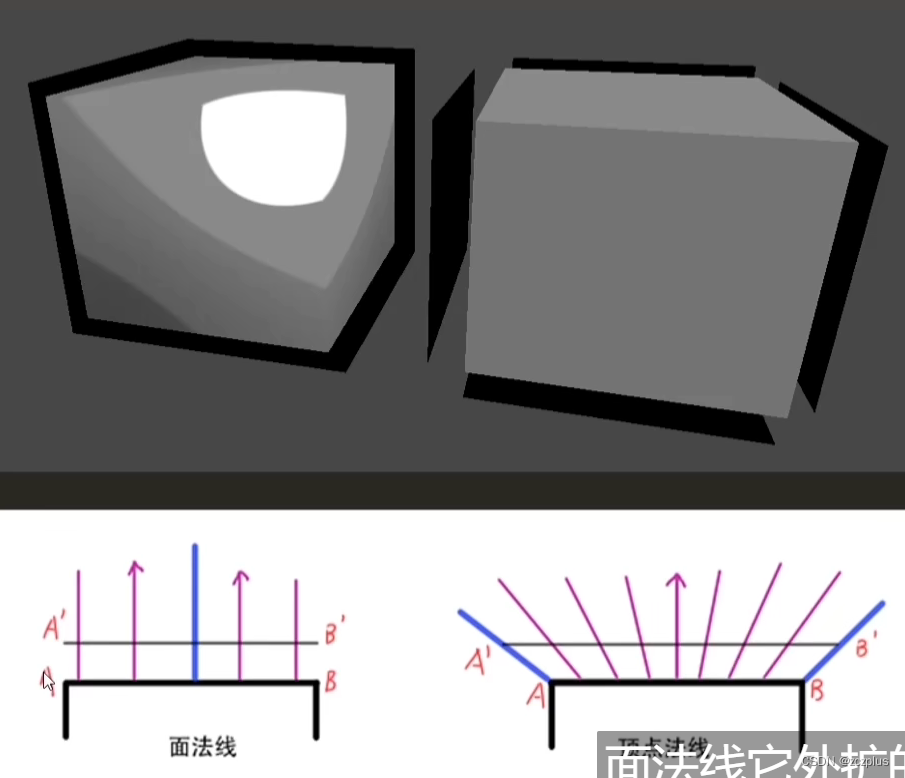 开通渲染轮廓断裂