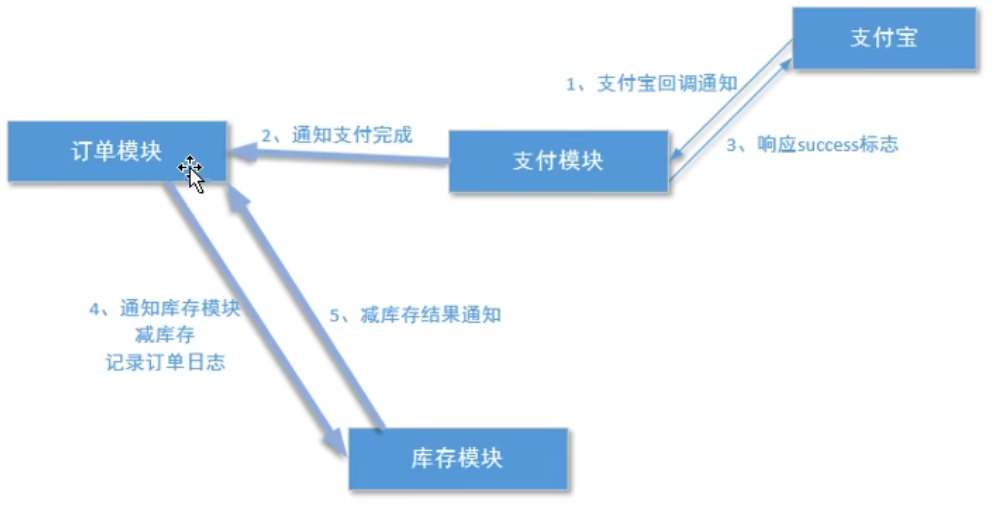 【Java面试题】《尚硅谷经典Java面试题第一季(java面试精讲)》学习笔记