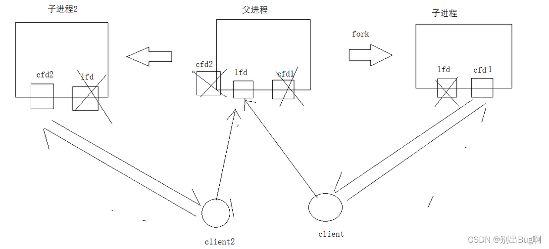 【Linux】多进程实现并发服务器