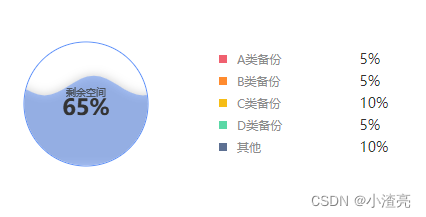 echarts之水球图与响应式