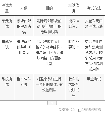 软件工程17-18期末试卷