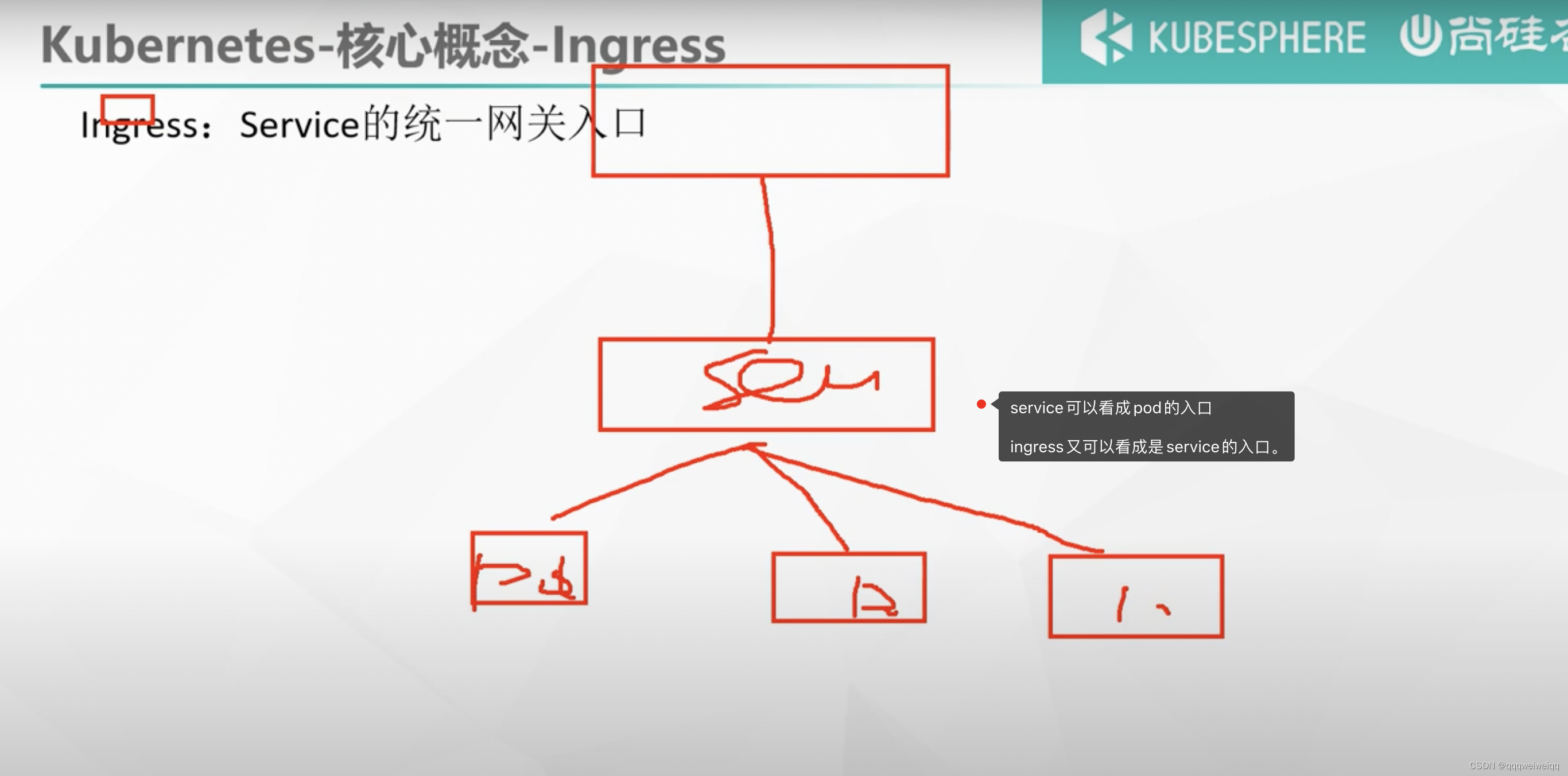 k8s的学习（3）