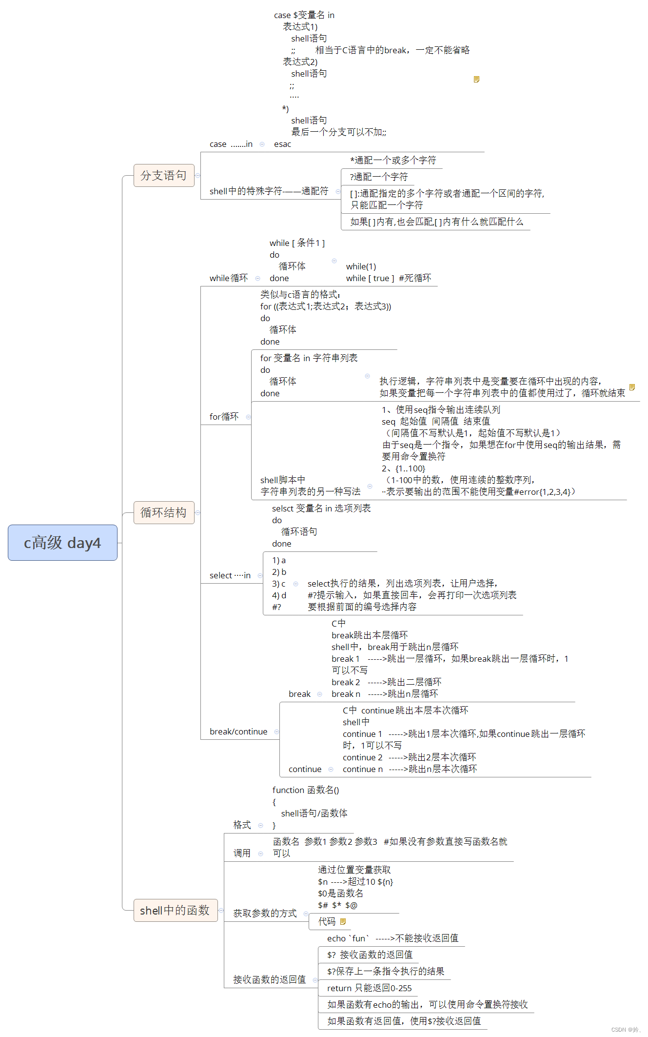 2023.05.12 C高级 day4