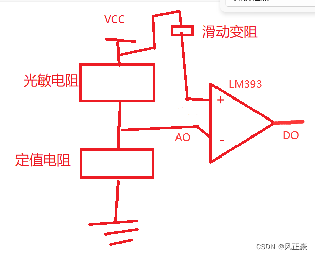 模拟量与数字量区别_模拟量和数字量的区别-CSDN博客