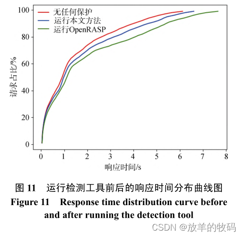 小研究 - 面向 Java 的高对抗内存型 Webshell 检测技术（五）