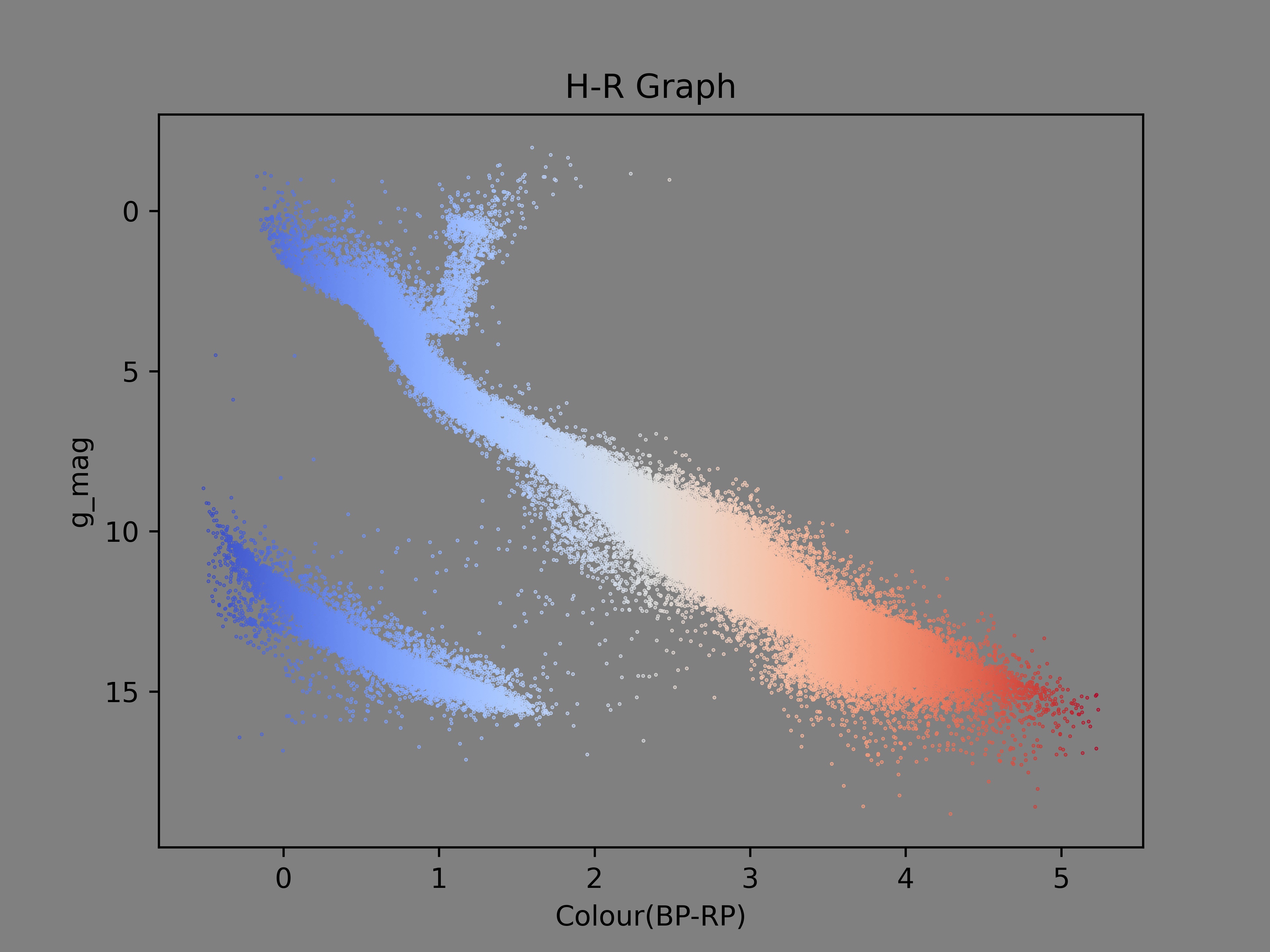 【日常篇】006_从黑体辐射到RGB——如何定量计算光谱的颜色？_通过光谱计算颜色-CSDN博客