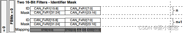 STM32的CAN过滤器