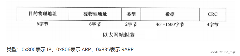 [外链图片转存失败,源站可能有防盗链机制,建议将图片保存下来直接上传(img-jS7ox6eu-1659426013857)(C:\Users\ThinkStation K\AppData\Roaming\Typora\typora-user-images\1659424922485.png)]