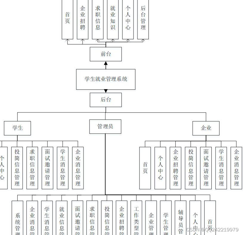 nodejs+vue+elementui大学生就业管理系统hch86